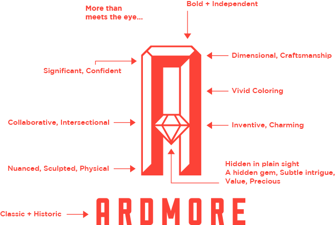 ardmore_logo_explanation